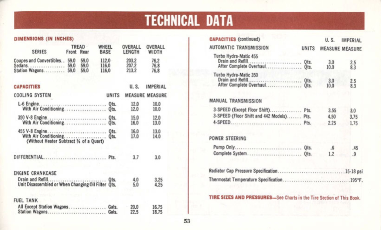 n_1970 Oldsmobile Cutlass Manual-53.jpg